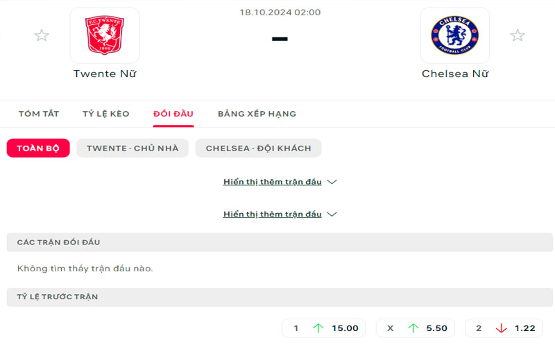 Lịch sử đối đầu Twente nữ vs Chelsea nữ